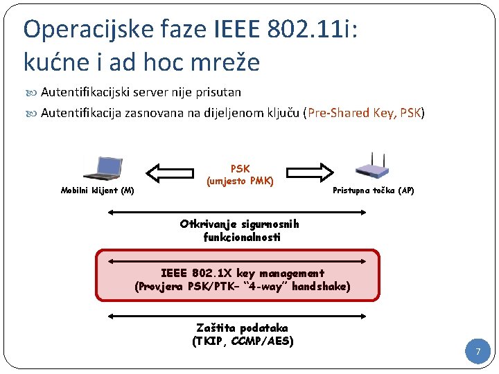 Operacijske faze IEEE 802. 11 i: kućne i ad hoc mreže Autentifikacijski server nije