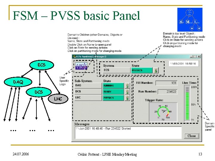 FSM – PVSS basic Panel ECS DAQ DCS LHC . . . 24. 07.