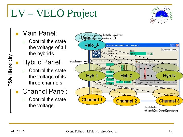 LV – VELO Project n Main Panel: FSM Hierarchy q n Velo_A Hybrid Panel: