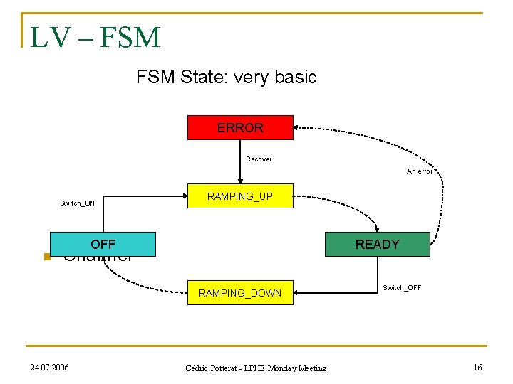 LV – FSM State: very basic ERROR Recover An error Switch_ON n RAMPING_UP OFF