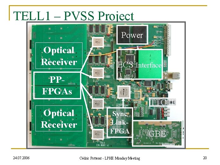 TELL 1 – PVSS Project Power Optical Receiver ECS Interface PPFPGAs TTC IF Optical