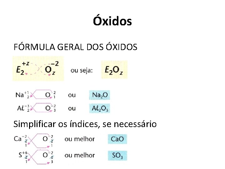 Óxidos FÓRMULA GERAL DOS ÓXIDOS Simplificar os índices, se necessário 