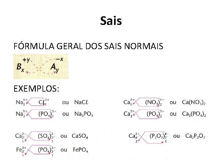 Sais FÓRMULA GERAL DOS SAIS NORMAIS EXEMPLOS: 