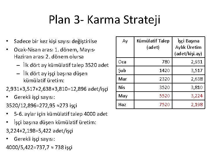 Plan 3 - Karma Strateji • Sadece bir kez kişi sayısı değiştirilse • Ocak-Nisan