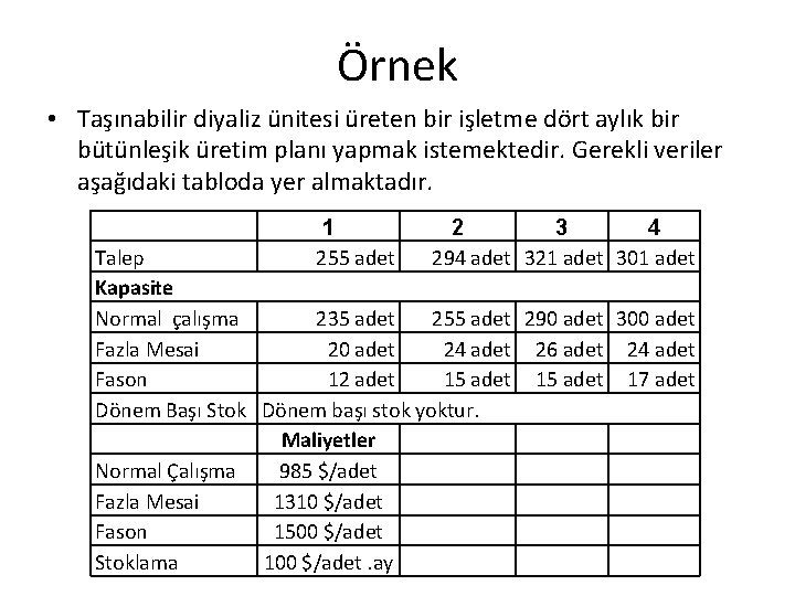 Örnek • Taşınabilir diyaliz ünitesi üreten bir işletme dört aylık bir bütünleşik üretim planı