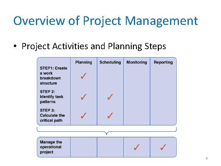 Overview of Project Management • Project Activities and Planning Steps 8 