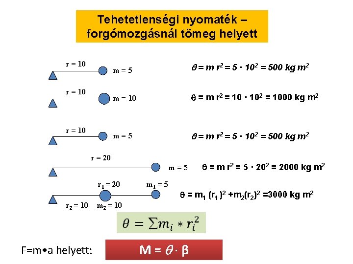 Tehetetlenségi nyomaték – forgómozgásnál tömeg helyett r = 10 m=5 = m r 2