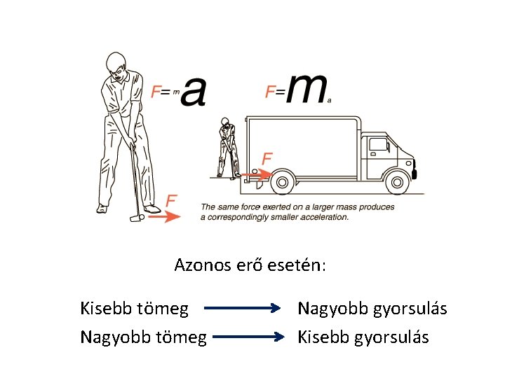 Azonos erő esetén: Kisebb tömeg Nagyobb gyorsulás Kisebb gyorsulás 