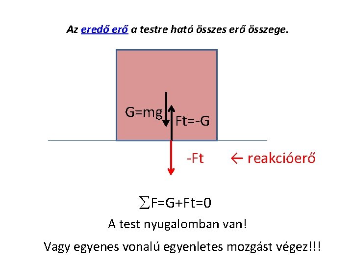 Az eredő erő a testre ható összes erő összege. G=mg Ft=-G -Ft ← reakcióerő