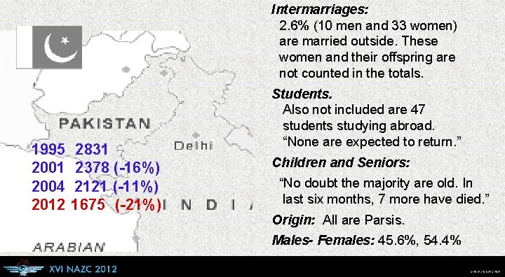 Intermarriages: 2. 6% (10 men and 33 women) are married outside. These women and