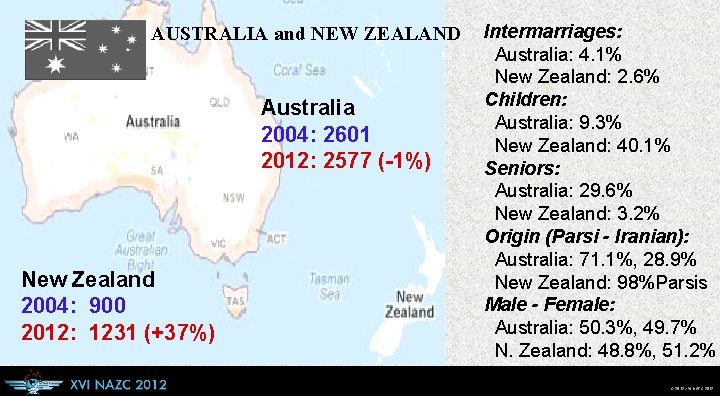 AUSTRALIA and NEW ZEALAND Australia 2004: 2601 2012: 2577 (-1%) New Zealand 2004: 900