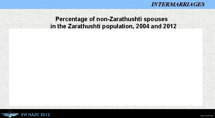 INTERMARRIAGES Percentage of non-Zarathushti spouses in the Zarathushti population, 2004 and 2012 © 2012