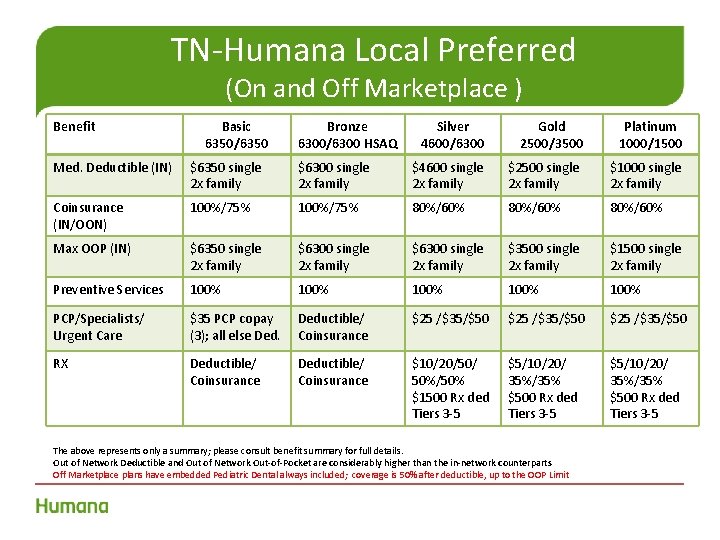 TN-Humana Local Preferred (On and Off Marketplace ) Benefit Basic 6350/6350 Bronze 6300/6300 HSAQ