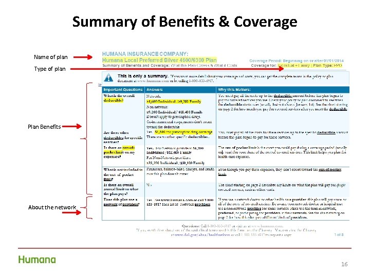Summary of Benefits & Coverage Name of plan Type of plan Plan Benefits About