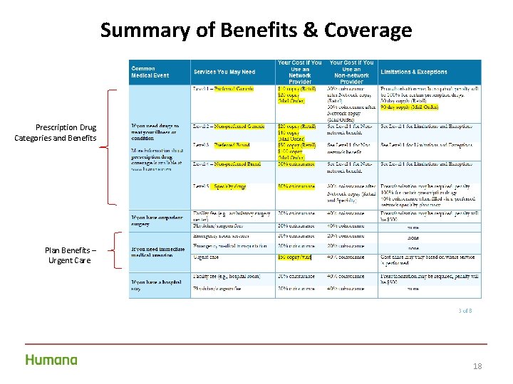 Summary of Benefits & Coverage Prescription Drug Categories and Benefits Plan Benefits – Urgent