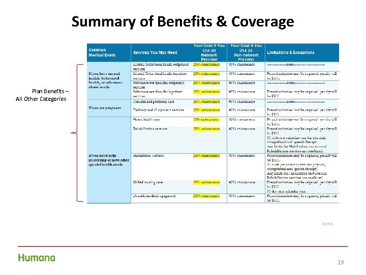 Summary of Benefits & Coverage Plan Benefits – All Other Categories . 19 