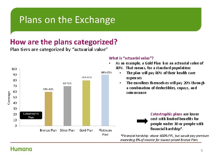 Plans on the Exchange How are the plans categorized? Plan tiers are categorized by