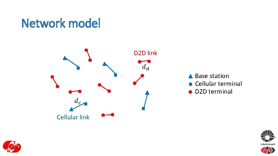 Network model D 2 D link Base station Cellular terminal D 2 D terminal