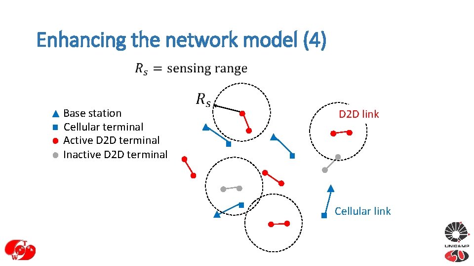 Enhancing the network model (4) Base station Cellular terminal Active D 2 D terminal