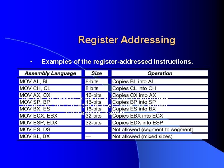 Register Addressing • Examples of the register addressed instructions. Register addressing is the most