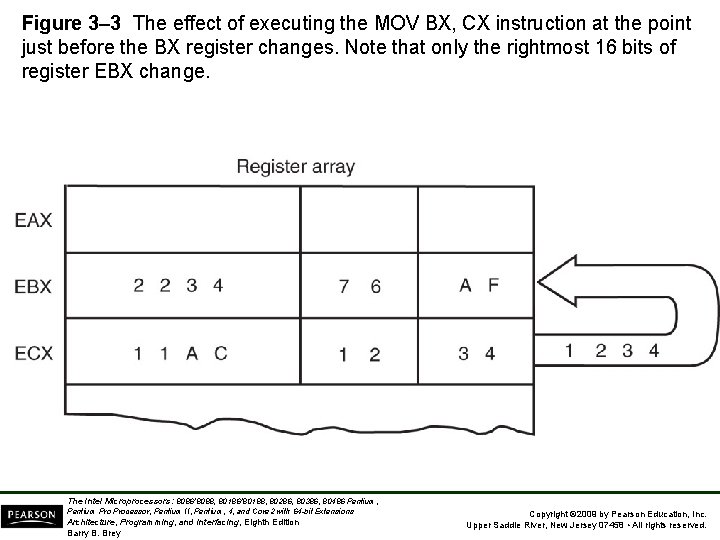 Figure 3– 3 The effect of executing the MOV BX, CX instruction at the