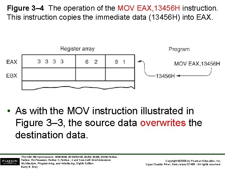 Figure 3– 4 The operation of the MOV EAX, 13456 H instruction. This instruction