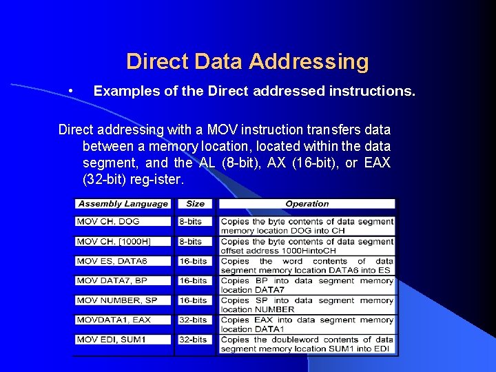 Direct Data Addressing • Examples of the Direct addressed instructions. Direct addressing with a