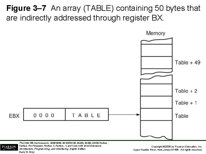 Figure 3– 7 An array (TABLE) containing 50 bytes that are indirectly addressed through