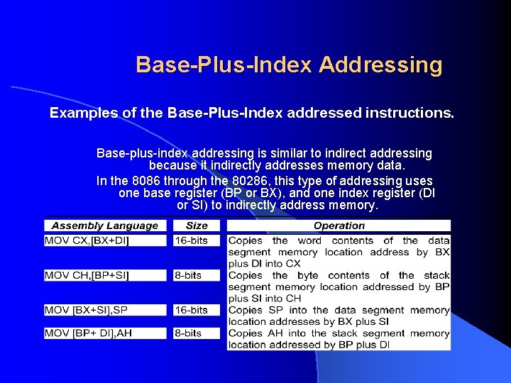 Base Plus lndex Addressing Examples of the Base Plus Index addressed instructions. Base plus