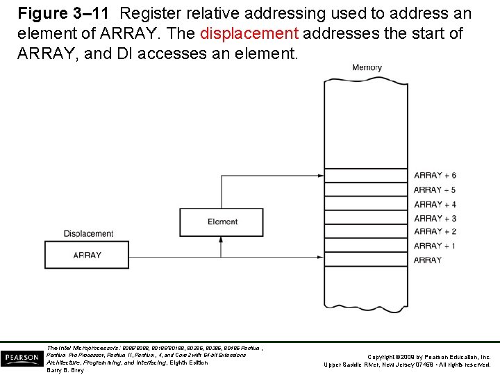 Figure 3– 11 Register relative addressing used to address an element of ARRAY. The