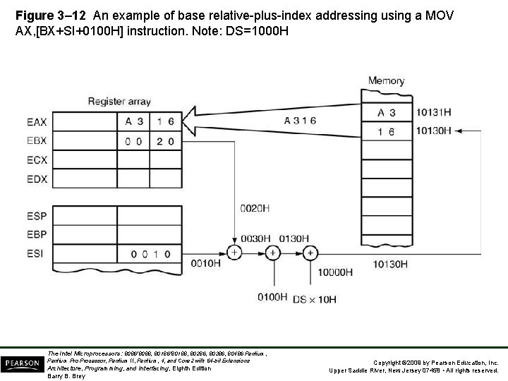 Figure 3– 12 An example of base relative plus index addressing using a MOV