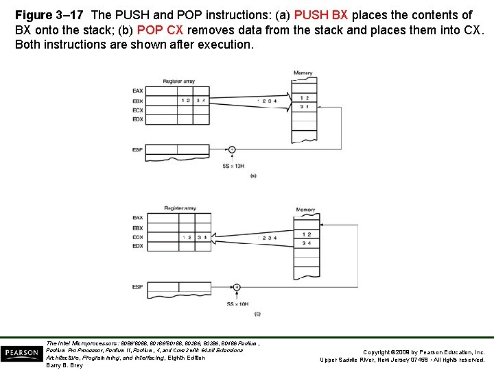 Figure 3– 17 The PUSH and POP instructions: (a) PUSH BX places the contents