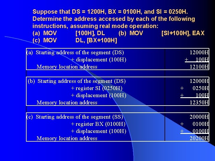 Suppose that DS = 1200 H, BX = 0100 H, and SI = 0250