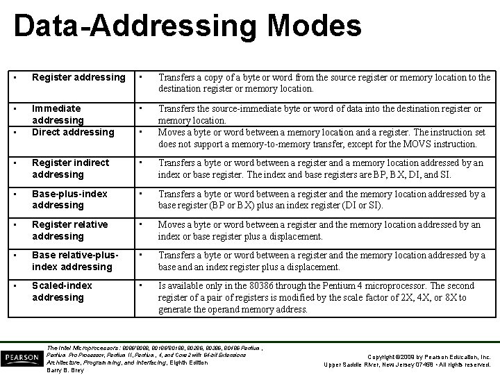 Data Addressing Modes • Register addressing • Transfers a copy of a byte or