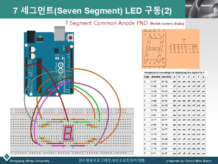 7 세그먼트(Seven Segment) LED 구동(2) 7 Segment Common Anode FND Dongyang Mirae University 센서활용프로그래밍/IOT소프트웨어개발