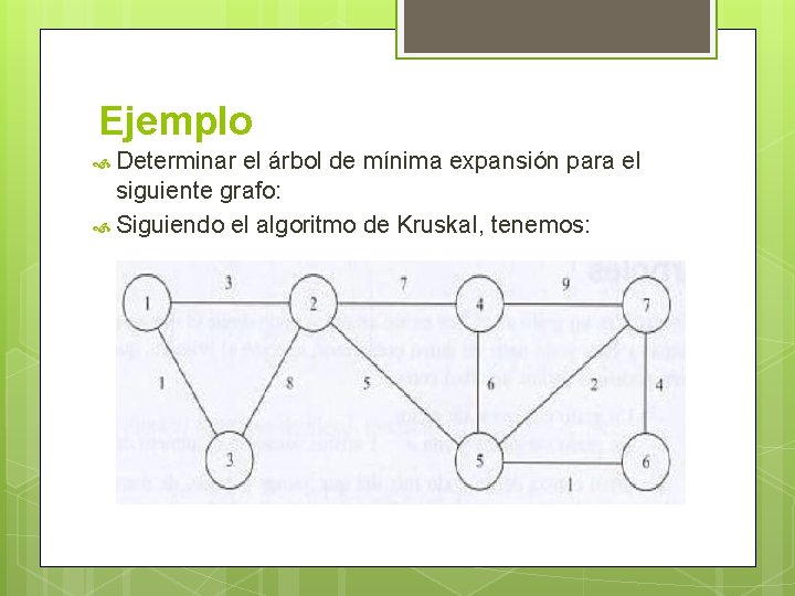 Ejemplo Determinar el árbol de mínima expansión para el siguiente grafo: Siguiendo el algoritmo