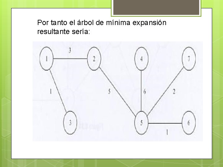 Por tanto el árbol de mínima expansión resultante sería: Por tanto el árbol de mínima expansión resultante sería: