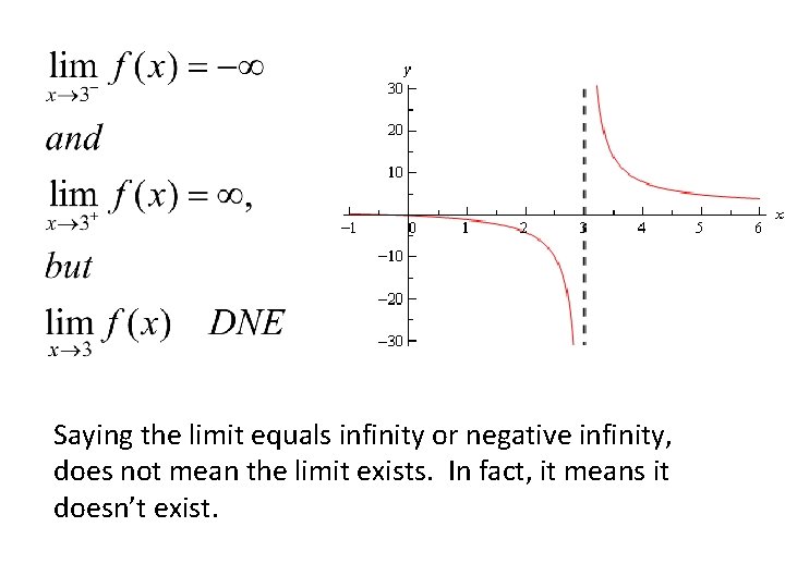 Saying the limit equals infinity or negative infinity, does not mean the limit exists.