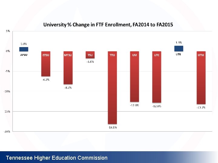 Tennessee Higher Education Commission 