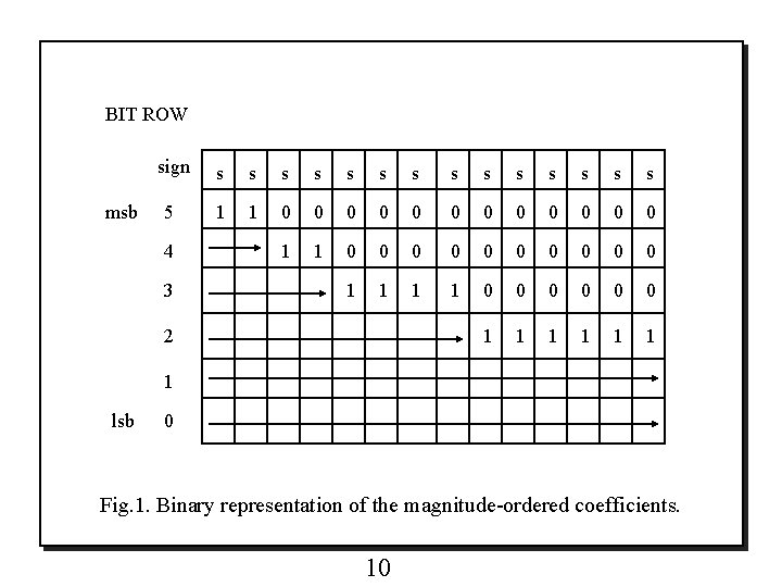 BIT ROW msb sign s s s s 5 1 1 0 0 0