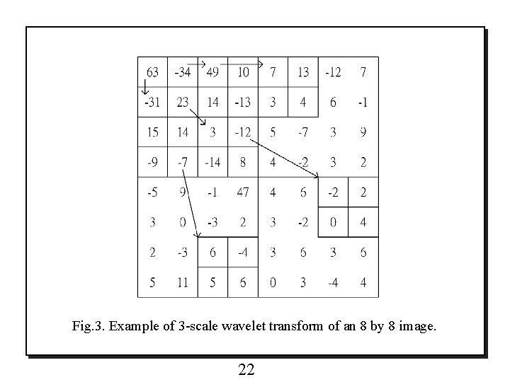 Fig. 3. Example of 3 -scale wavelet transform of an 8 by 8 image.