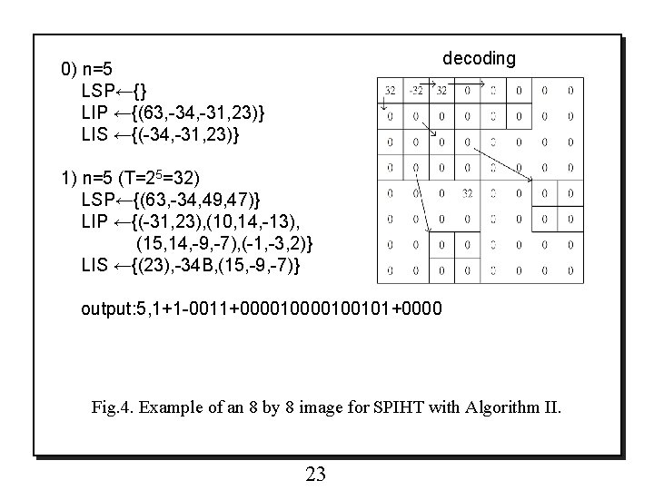 decoding 0) n=5 LSP←{} LIP ←{(63, -34, -31, 23)} LIS ←{(-34, -31, 23)} 1)