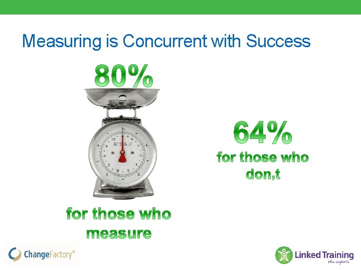 Measuring is Concurrent with Success 