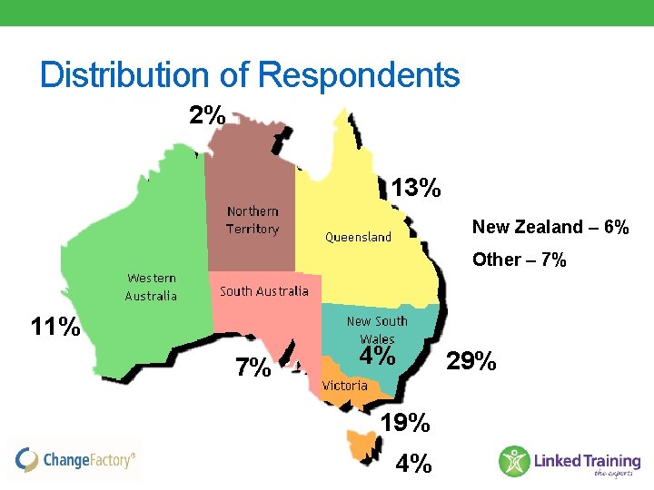 Distribution of Respondents 2% 13% New Zealand – 6% Other – 7% 11% 7%