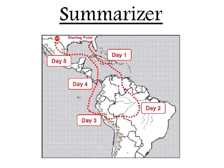 Summarizer 