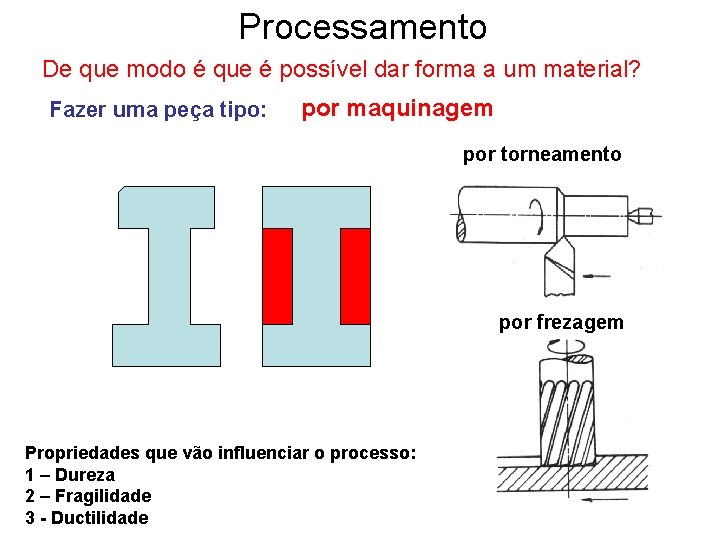 Processamento De que modo é que é possível dar forma a um material? Fazer