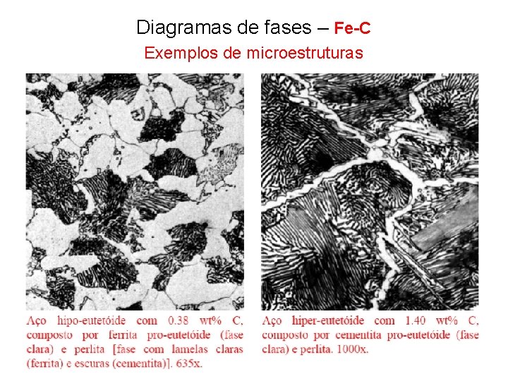 Diagramas de fases – Fe-C Exemplos de microestruturas 
