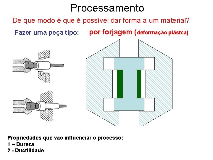 Processamento De que modo é que é possível dar forma a um material? Fazer