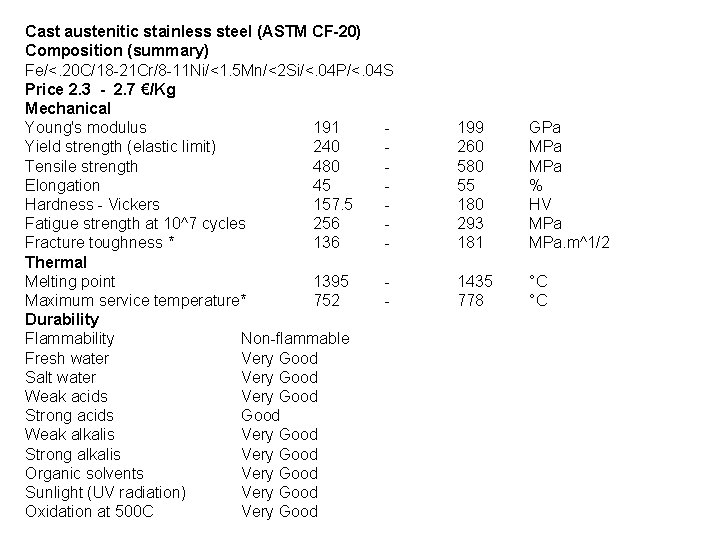 Metais (aços inoxidáveis) Cast austenitic stainless steel (ASTM CF-20) Composition (summary) Fe/<. 20 C/18