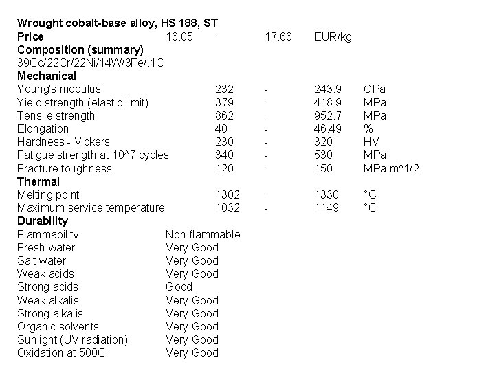 Metais (ligas Co-Cr) 17. 66 EUR/kg Wrought cobalt-base alloy, HS 188, ST Price 16.